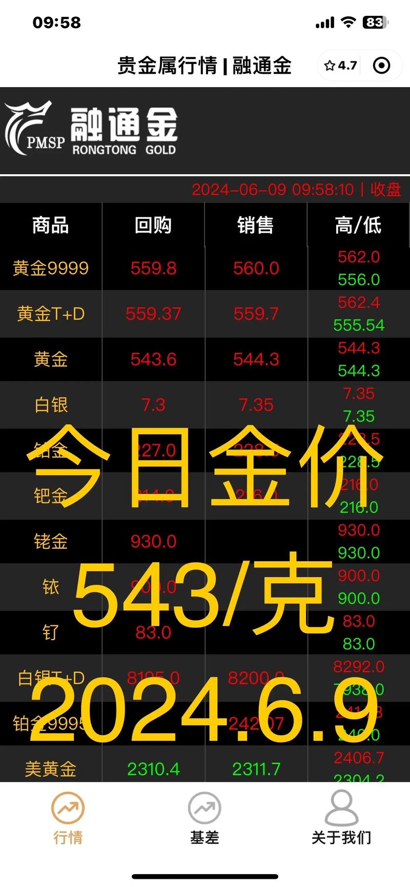 今日金價(jià)黃金走勢(shì)風(fēng)向，今日金價(jià)黃金首飾回收價(jià)格
